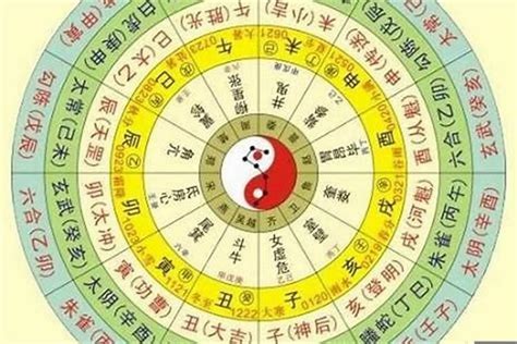 易經出生年月日|生辰八字算命，八字算命免費算命，周易八字算命最準的算命網